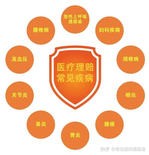 收藏贴 门急诊看病也能报销，5款顶级产品推荐给你