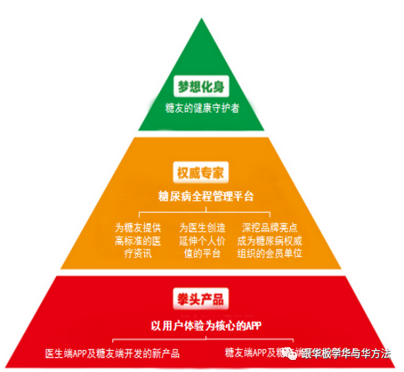 王鲲鹏:为何华与华方法战无不胜-豪禾品牌咨询顾问